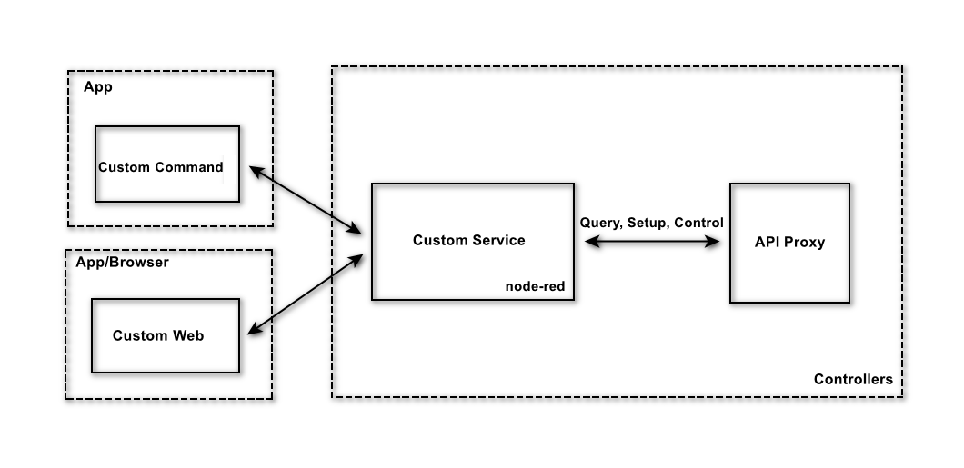 About AddOn | Docs